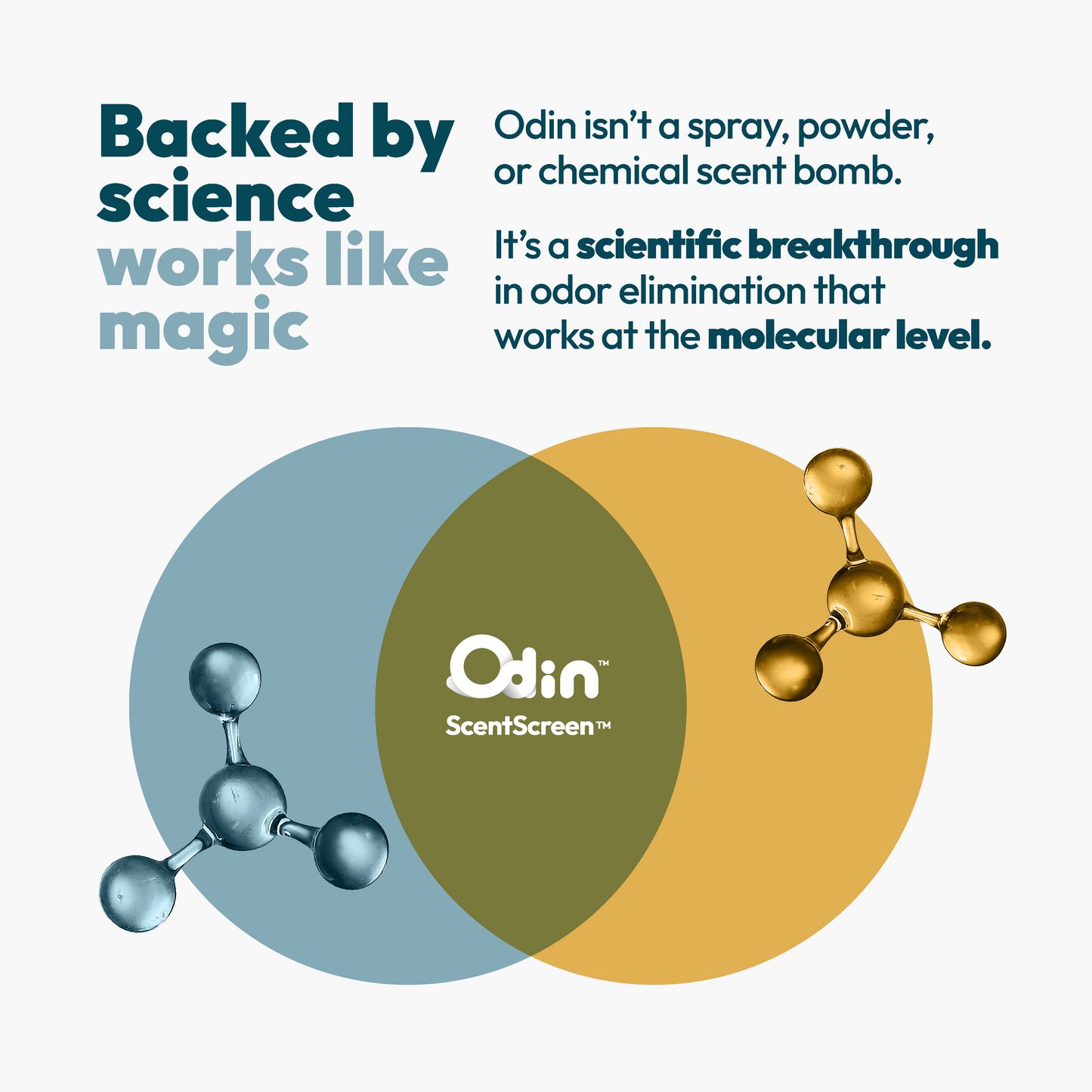 Odin Litter Box Odor Neutralizer